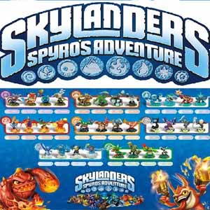 Skylanders spyro adventure download torrent pc